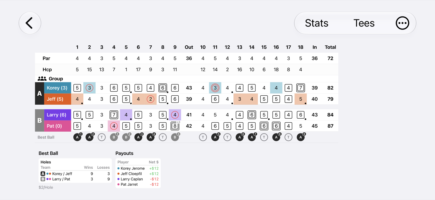 Landscape scorecard
